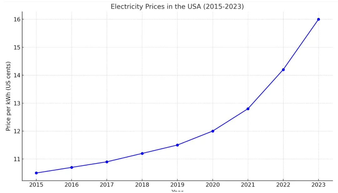 edison generator